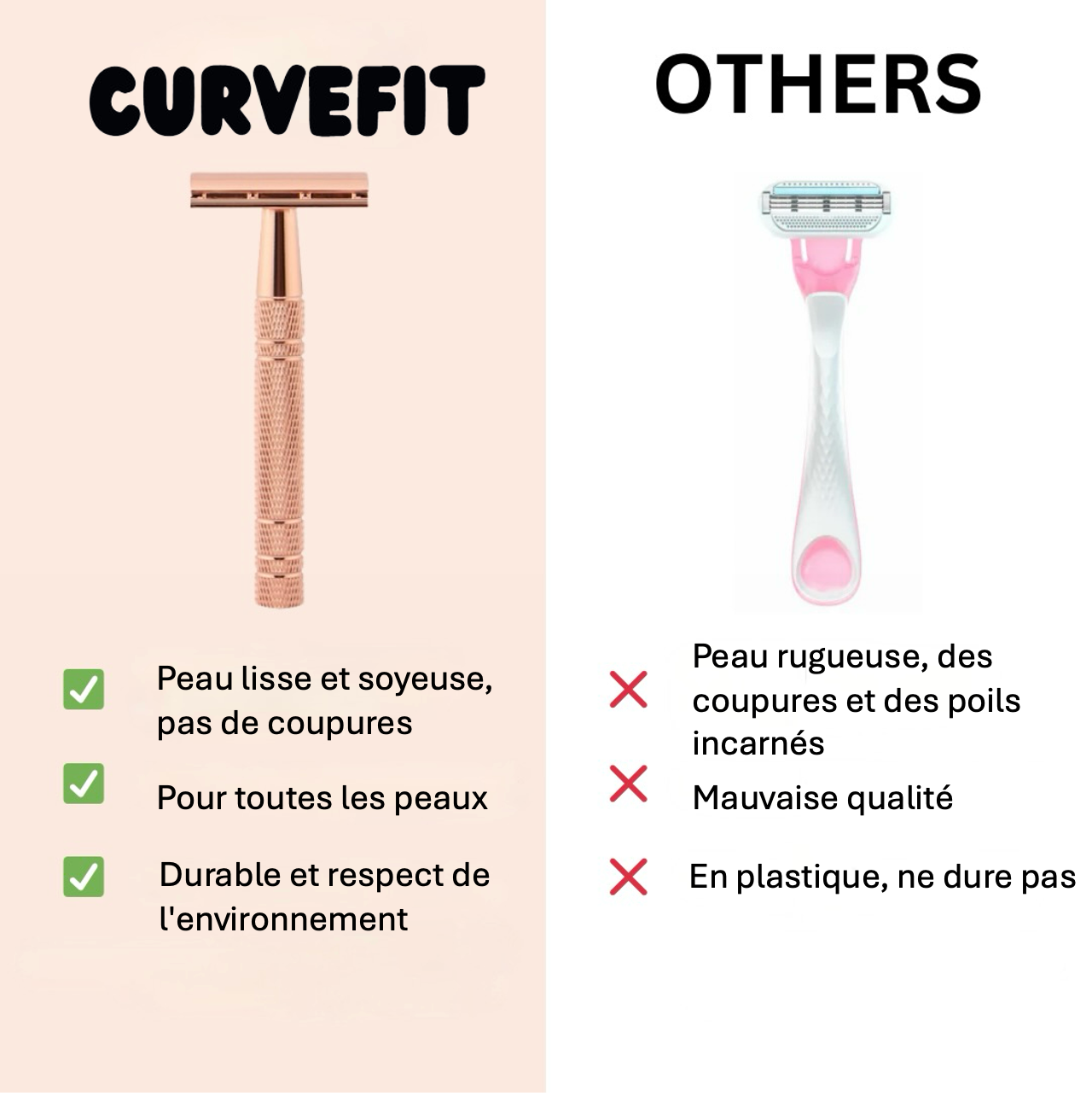 Le Rasoir anti-coupures