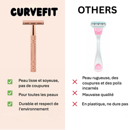 Le Rasoir anti-coupures