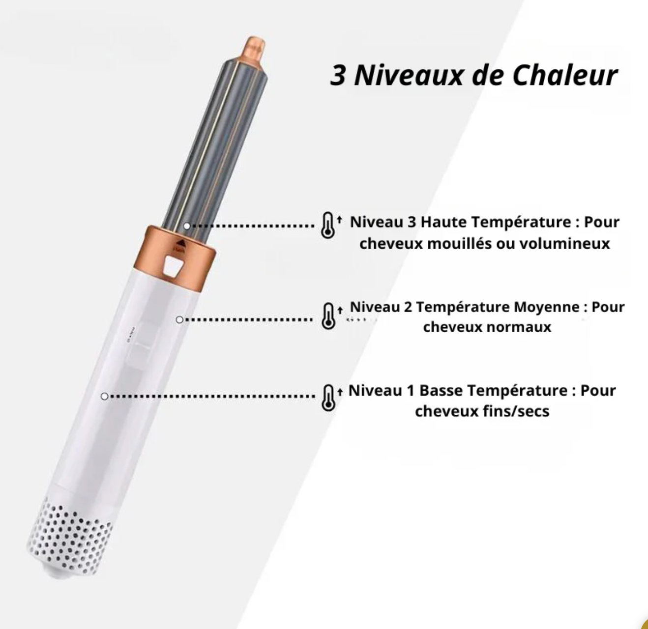 CURVEFIT - Styliseur de cheveux 5 en 1