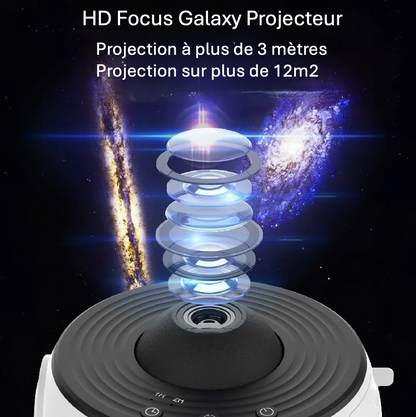 Projecteur de Galaxie 4K