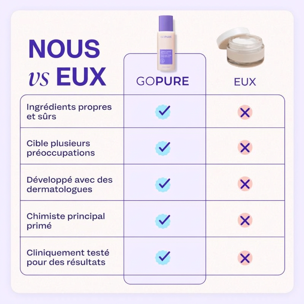 Go pure / Crème raffermissante et lissante